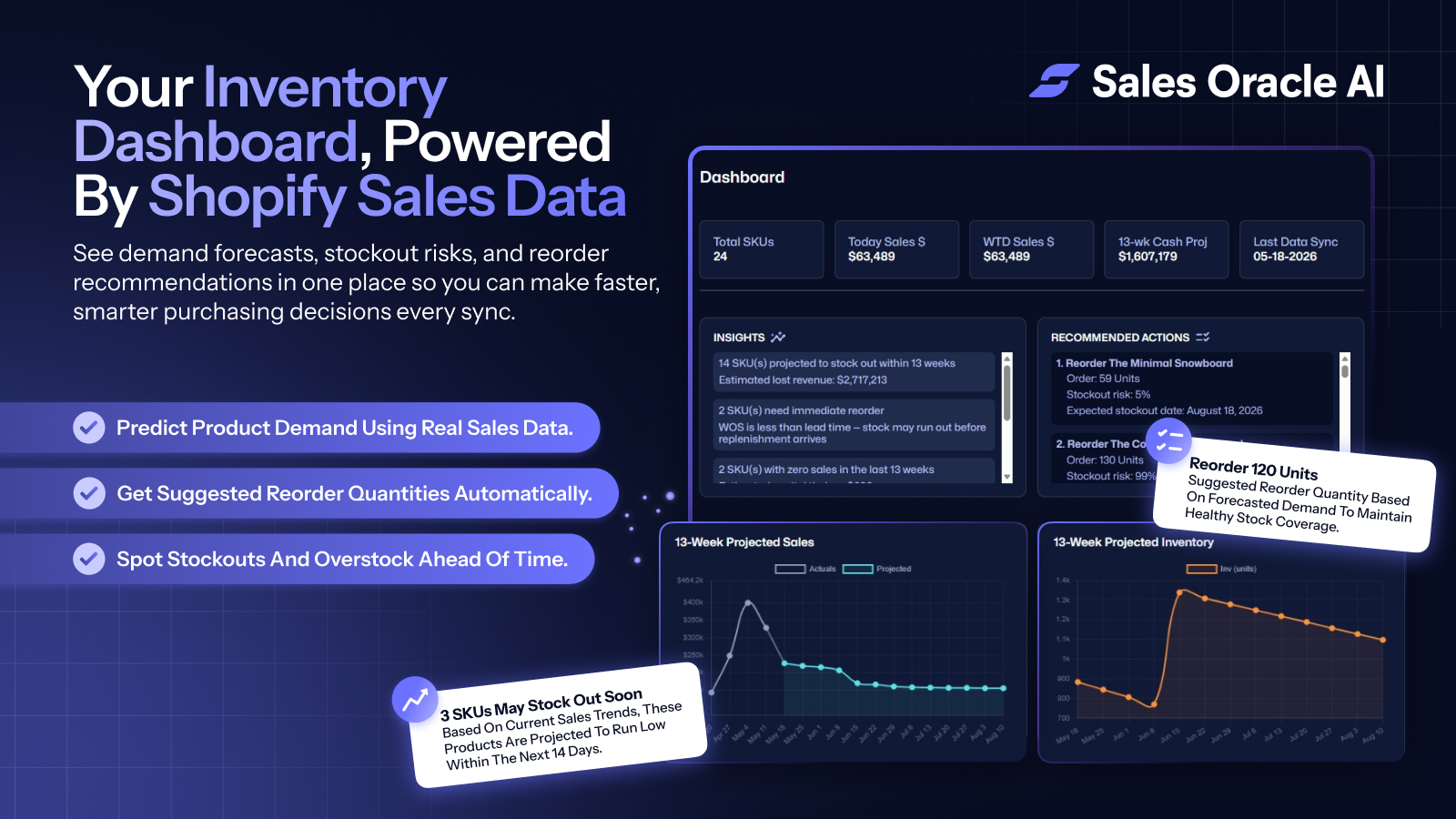 Dashboard Insights