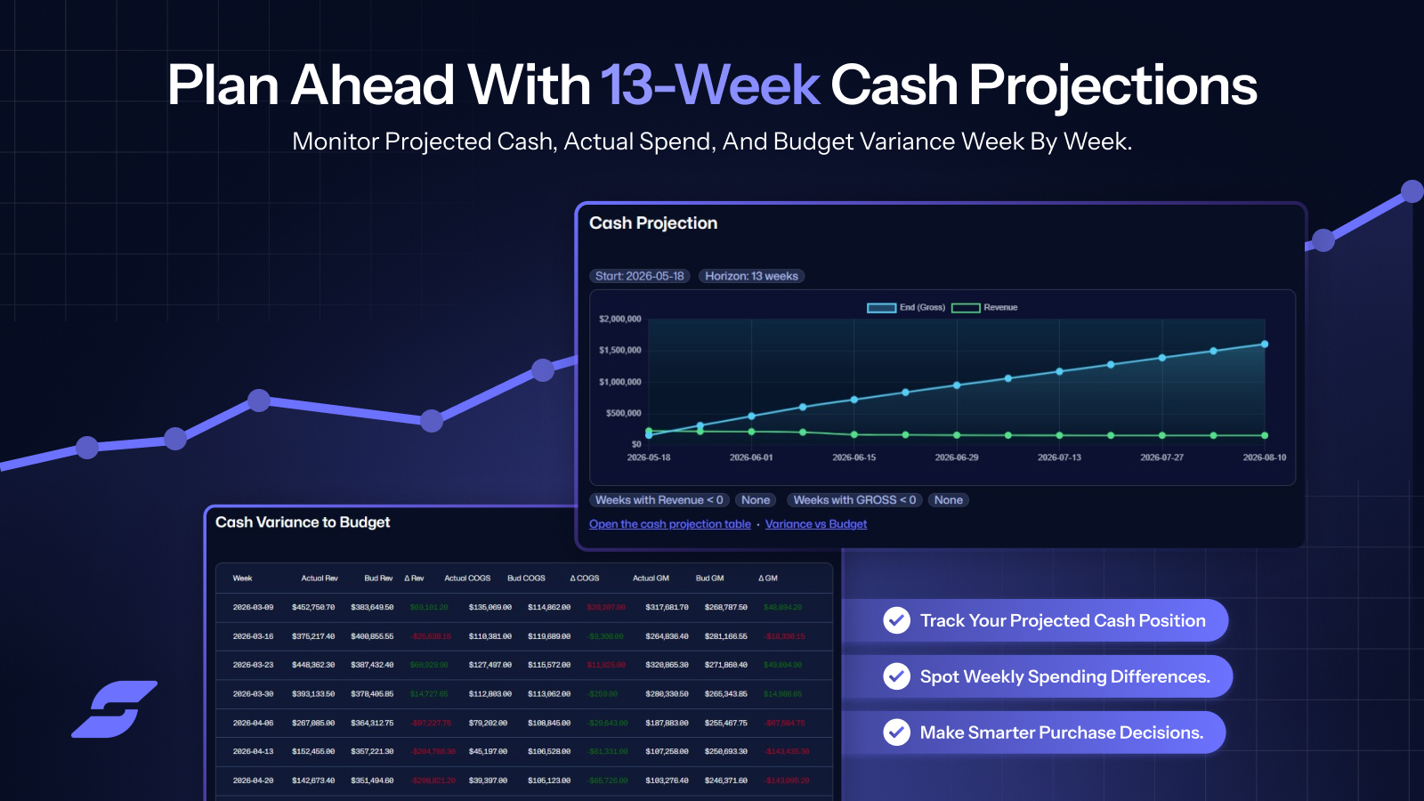 Cash & Budget Tracking